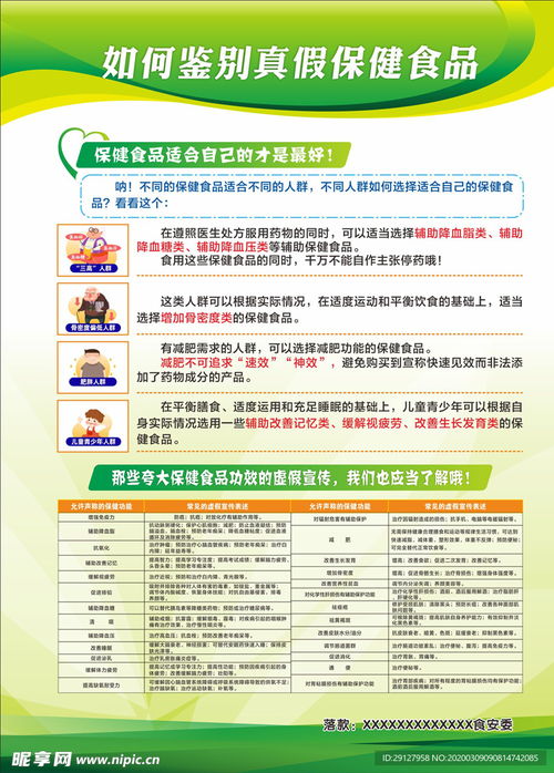 慧眼識真 如何精準(zhǔn)鑒別保健食品宣傳展板設(shè)計(jì)圖的健康管理內(nèi)涵